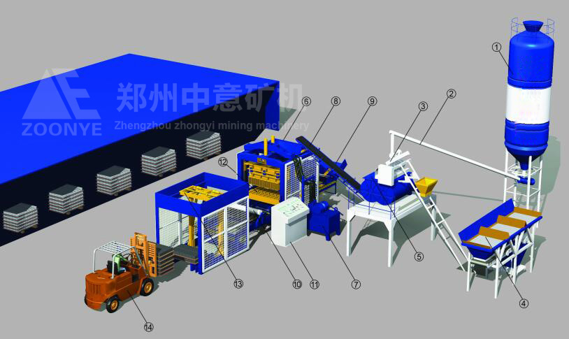 建筑垃圾制磚工藝流程